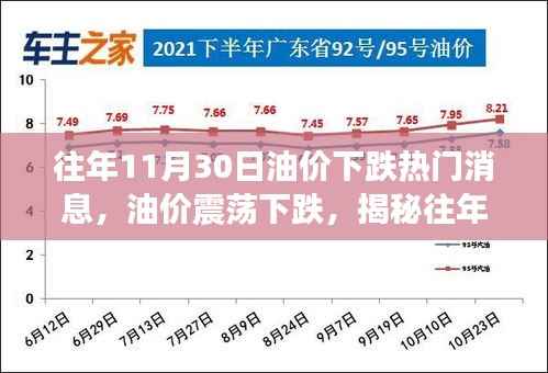 揭秘往年11月30日油价震荡下跌背后的能源风云内幕