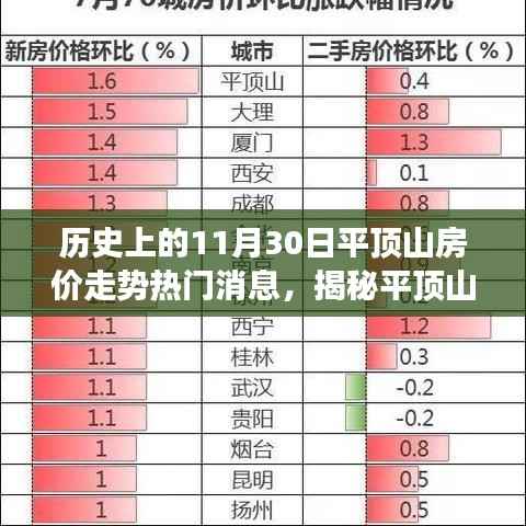 揭秘平顶山房价走势,历史上的热门消息深度剖析与预测分析(十一月三十日特辑)
