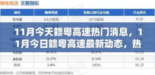 赣粤高速11月最新动态与热点消息汇总