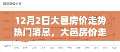 大邑房价走势揭秘，科技引领未来居住新纪元，智能房产新风尚体验报告