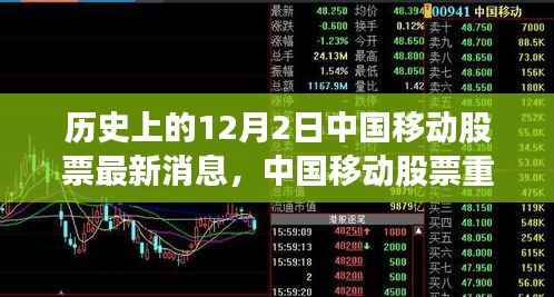 中国移动股票重磅更新,历史见证下的革新巨献,引领科技生活新纪元。