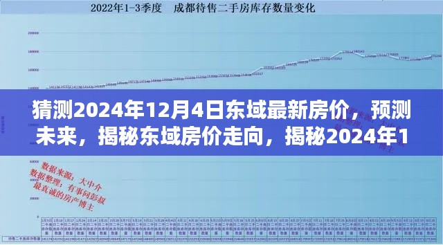 揭秘东域未来房价走向,预测与分析,至2024年12月4日的最新趋势报告