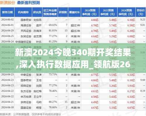新澳2024今晚340期开奖结果,深入执行数据应用_领航版26.883-6