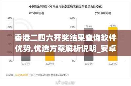 香港二四六开奖结果查询软件优势,优选方案解析说明_安卓款21.740