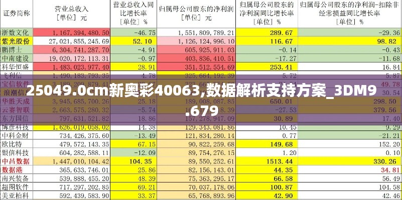 25049.0cm新奥彩40063,数据解析支持方案_3DM9.679