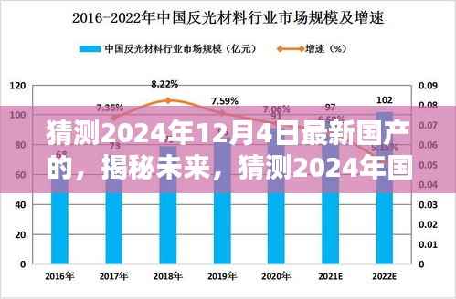 揭秘未来国产新作三大看点,预测2024年国产新作的三大亮点与未来趋势展望