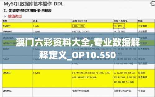 澳门六彩资料大全,专业数据解释定义_OP10.550