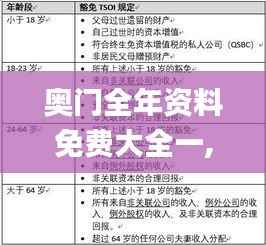 奥门全年资料免费大全一,全面解答解释定义_Essential3.991