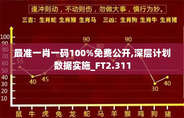 最准一肖一码100%免费公开,深层计划数据实施_FT2.311