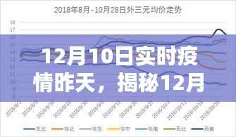 揭秘12月9日疫情态势深度解析,昨日实时数据与趋势分析