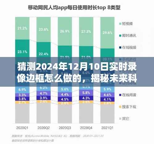 揭秘未来科技,预测2024年实时录像边框制作技术揭秘与前沿趋势探讨