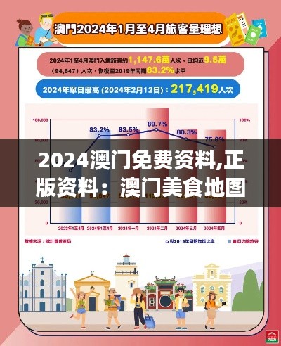 2024澳门免费资料,正版资料:澳门美食地图的精准导航