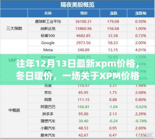冬日暖价揭秘，XPM价格的温馨日常故事及最新动态