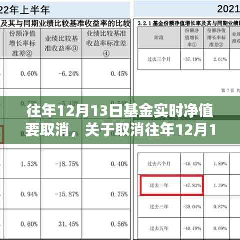 取消往年12月13日基金实时净值调整的影响分析