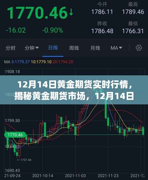 揭秘黄金期货市场,深度解析12月14日实时行情