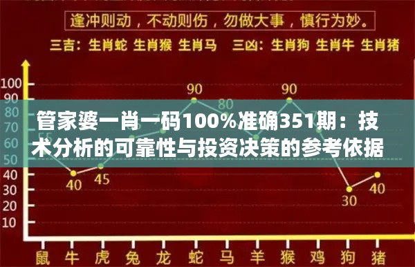 管家婆一肖一码100%准确351期:技术分析的可靠性与投资决策的参考依据