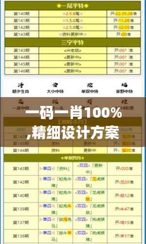 一码一肖100%,精细设计方案_Harmony款5.928