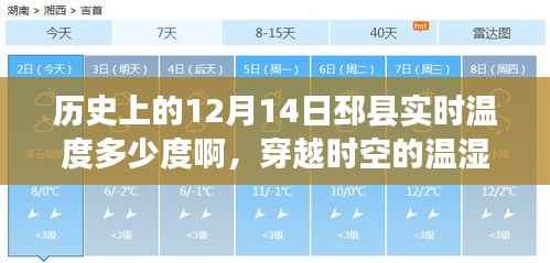 穿越时空探寻邳县历史温度,回顾过去,智能感知未来温湿度探秘