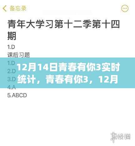 青春有你3 12月14日实时热度统计，热血青春的力量见证