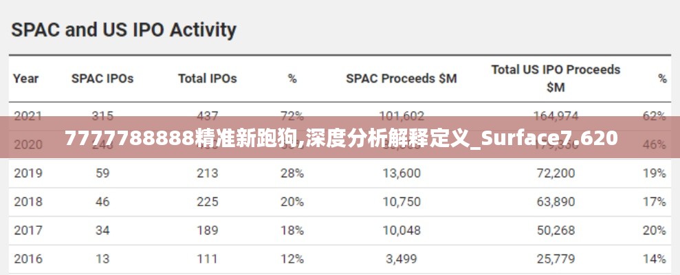 7777788888精准新跑狗,深度分析解释定义_Surface7.620