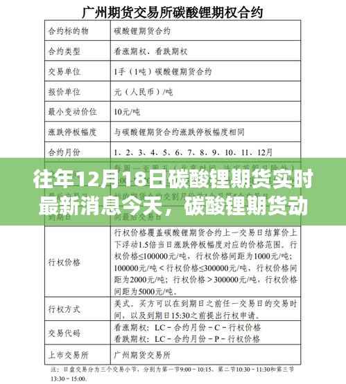 碳酸锂期货动态下的心灵之旅,寻找今日最新消息中的宁静绿洲