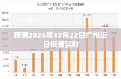 广州近日疫情实时动态预测(2024年12月22日)