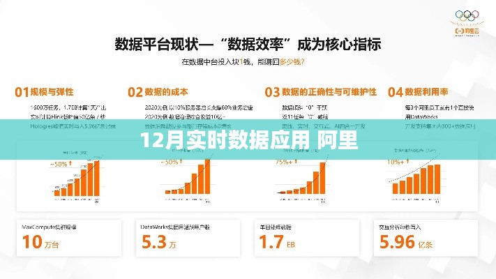 阿里12月实时数据应用解析