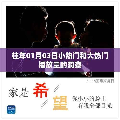 关于往年小热门与大热门播放量的洞察分析