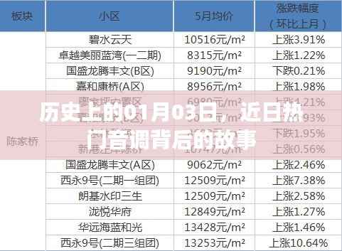 热门音调背后的故事,历史上的1月3日揭秘