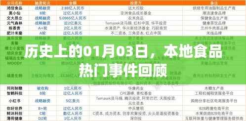 本地食品热点事件回顾,历史上的1月3日回顾
