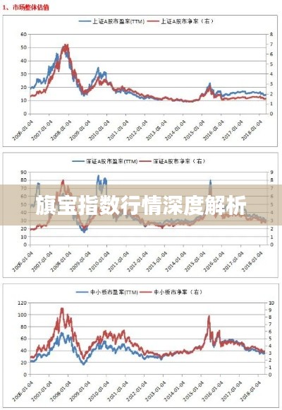 旗宝指数行情深度解析