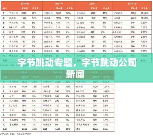 字节跳动专题，字节跳动公司新闻 