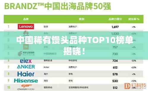 中国稀有馒头品种TOP10榜单揭晓!