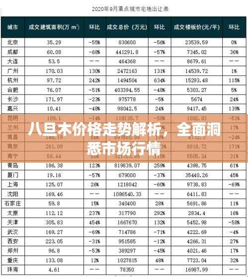 八旦木价格走势解析，全面洞悉市场行情