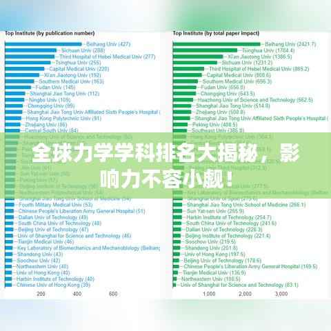 全球力学学科排名大揭秘，影响力不容小觑！