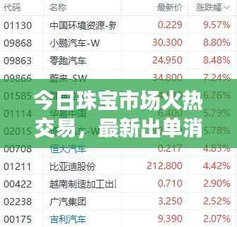 今日珠宝市场火热交易，最新出单消息引关注