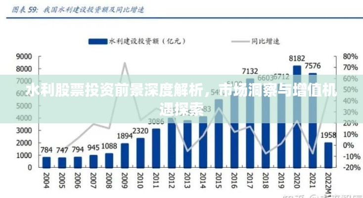 水利股票投资前景深度解析,市场洞察与增值机遇探索