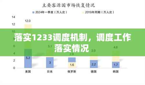 落实1233调度机制，调度工作落实情况 