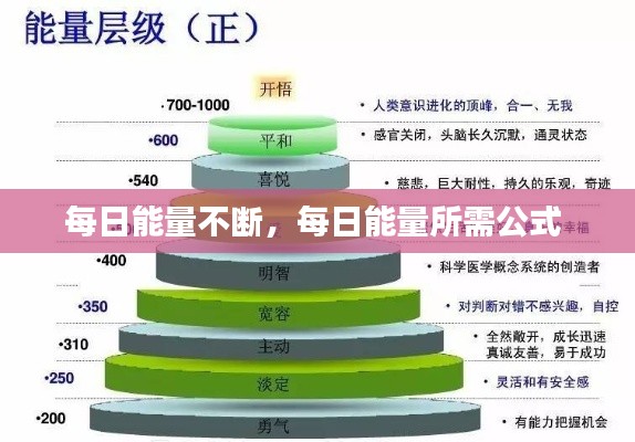 每日能量不断,每日能量所需公式