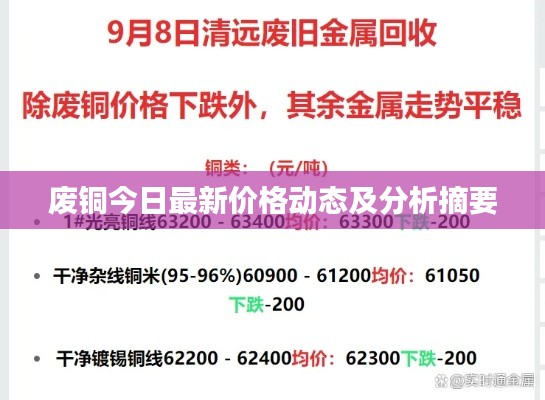 废铜今日最新价格动态及分析摘要
