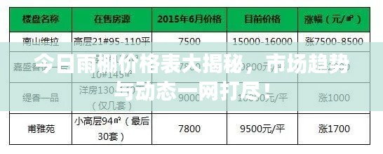 今日雨棚价格表大揭秘,市场趋势与动态一网打尽!