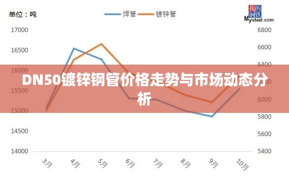DN50镀锌钢管价格走势与市场动态分析